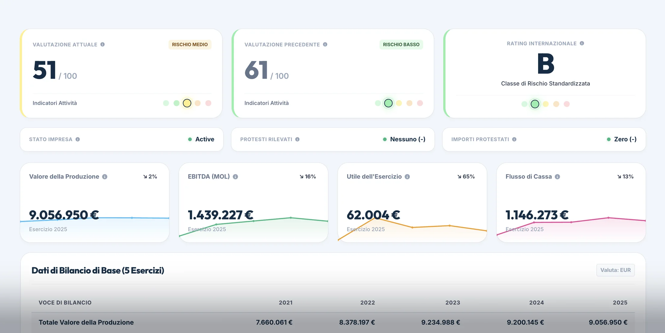 Dashboard Radar di Bussola d'Impresa: valutazione attuale 51/100, precedente 61/100, rating B, con valore della produzione, EBITDA, utile e flusso di cassa
